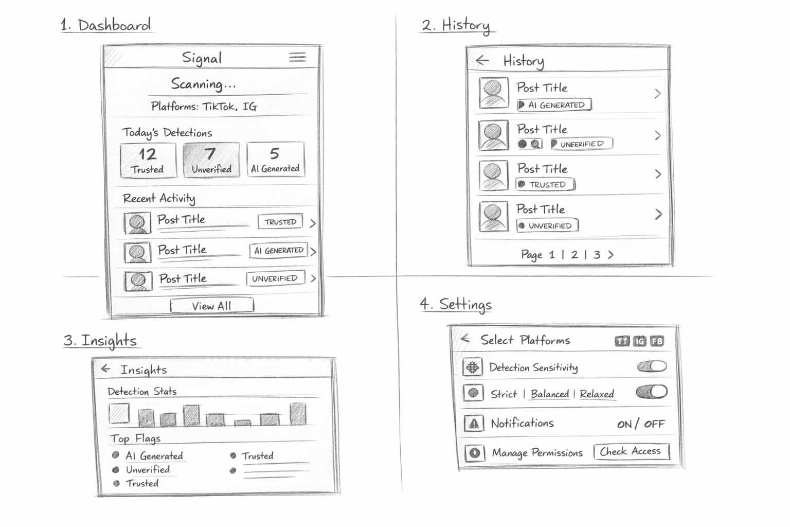 AI generated sketches