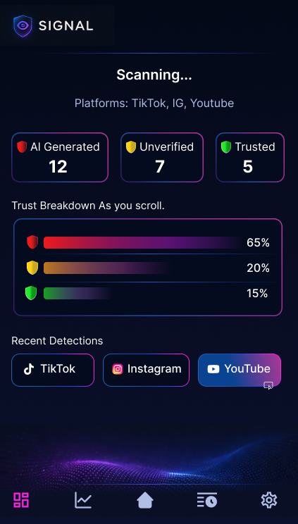 Signal dashboard screen