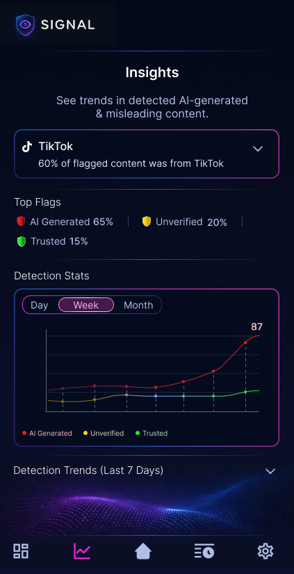 Signal insights screen