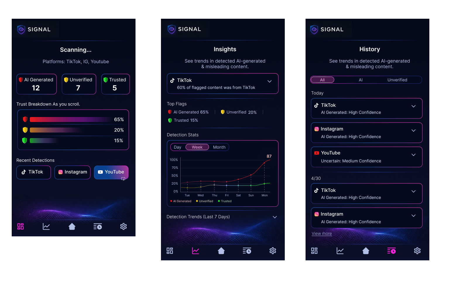 High-fidelity control center UI